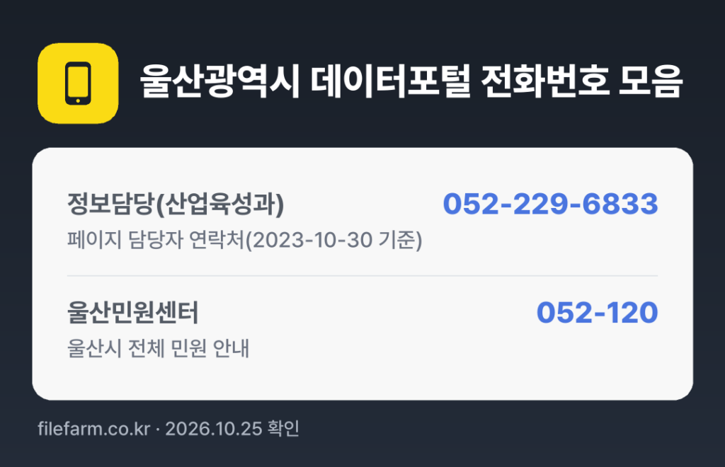 울산광역시 데이터포털 전화번호 모음: 정보담당(산업육성과) 052-229-6833, 울산민원센터 052-120