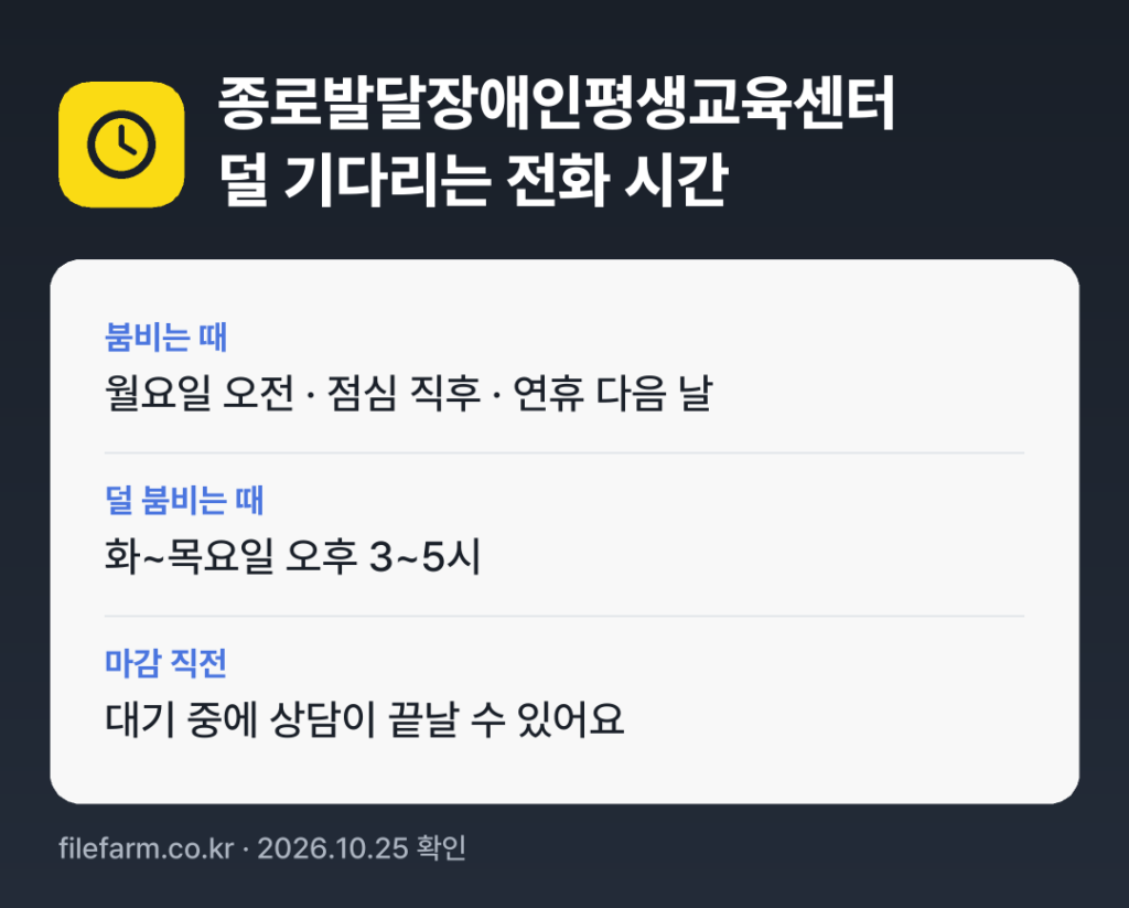 종로발달장애인평생교육센터 덜 기다리는 전화 시간: 보통 화~목요일 오후 3~5시에 덜 붐벼요