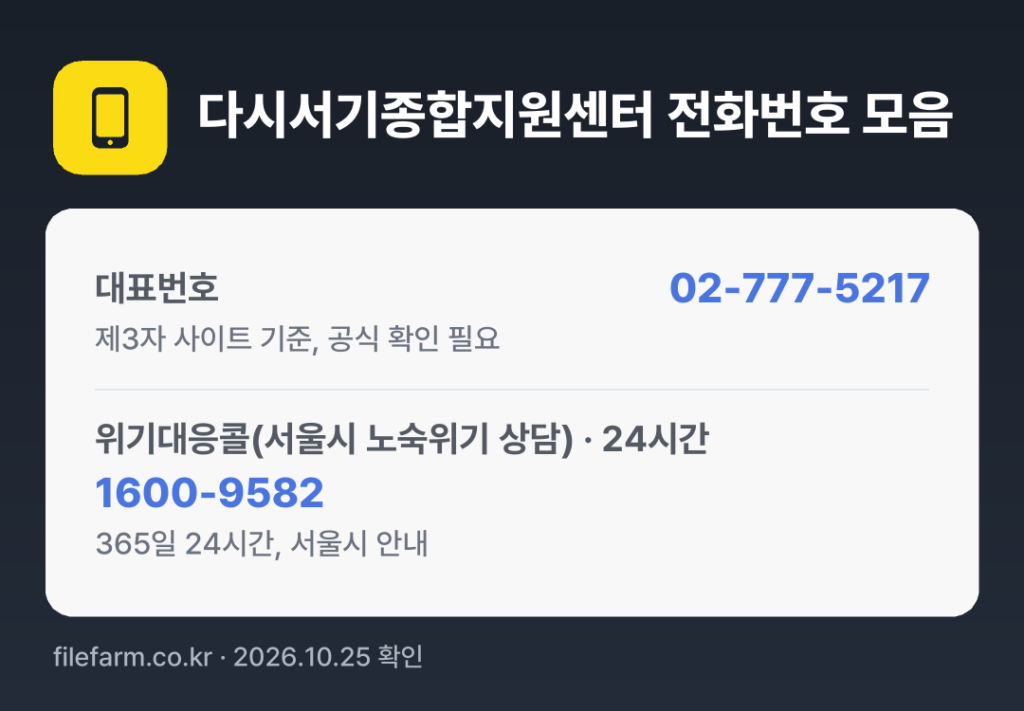 다시서기종합지원센터 전화번호 모음: 대표번호 02-777-5217, 위기대응콜(서울시 노숙위기 상담) · 24시간 1600-9582