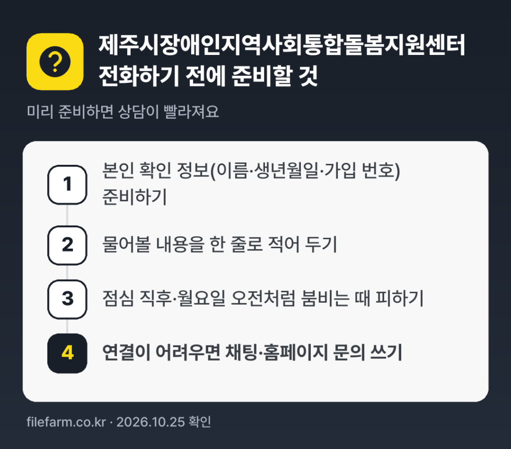 제주시장애인지역사회통합돌봄지원센터 전화하기 전에 준비할 것: 본인 확인 정보(이름·생년월일·가입 번호) 준비하기, 물어볼 내용을 한 줄로 적어 두기, 점심 직후·월요일 오전처럼 붐비는 때 피하기, 연결이 어려우면 채팅·홈페이지 문의 쓰기