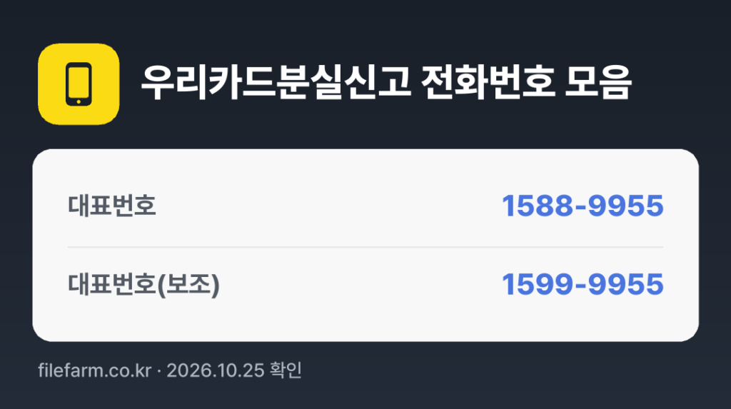 우리카드분실신고 전화번호 모음: 대표번호 1588-9955, 대표번호(보조) 1599-9955