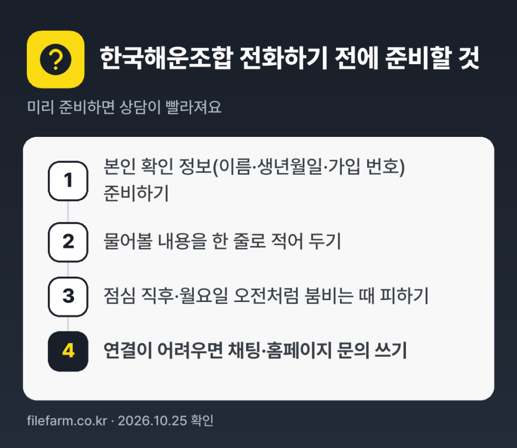한국해운조합 전화하기 전에 준비할 것: 본인 확인 정보(이름·생년월일·가입 번호) 준비하기, 물어볼 내용을 한 줄로 적어 두기, 점심 직후·월요일 오전처럼 붐비는 때 피하기, 연결이 어려우면 채팅·홈페이지 문의 쓰기