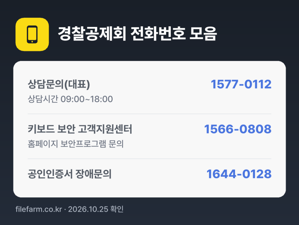 경찰공제회 전화번호 모음: 상담문의(대표) 1577-0112, 키보드 보안 고객지원센터 1566-0808, 공인인증서 장애문의 1644-0128