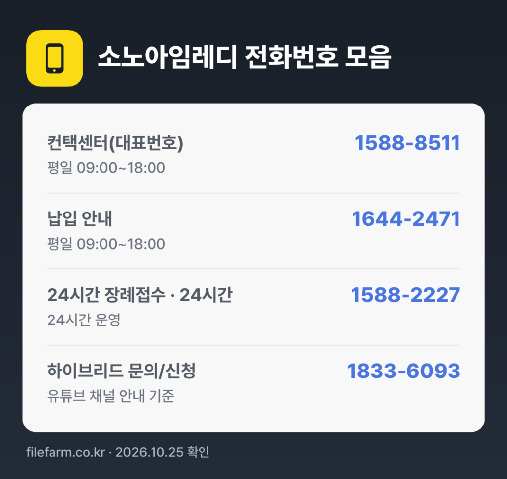 소노아임레디 전화번호 모음: 컨택센터(대표번호) 1588-8511, 납입 안내 1644-2471, 24시간 장례접수 · 24시간 1588-2227, 하이브리드 문의/신청 1833-6093