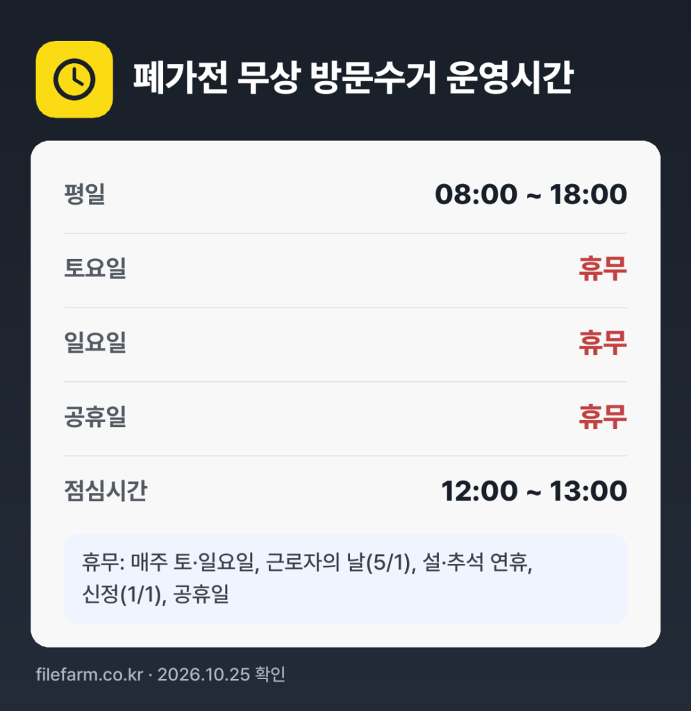 폐가전 무상 방문수거 운영시간: 평일 08:00 ~ 18:00 · 토 · 일 · 공휴일 휴무 · 점심시간 12:00 ~ 13:00
