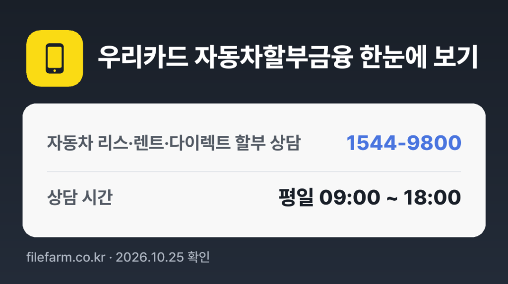 우리카드 자동차할부금융 한눈에 보기: 1544-9800 · 평일 09:00 ~ 18:00 · 토 · 일 · 공휴일 휴무