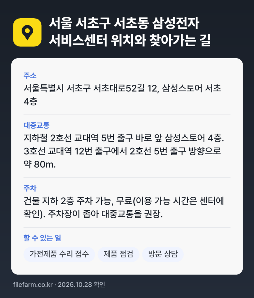 서울 서초구 서초동 삼성전자 서비스센터 위치와 찾아가는 길: 서울특별시 서초구 서초대로52길 12, 삼성스토어 서초 4층 · 지하철 2호선 교대역 5번 출구 바로 앞 삼성스토어 4층. 3호선 교대역 12번 출구에서 2호선 5번 출구 방향으로 약 80m.