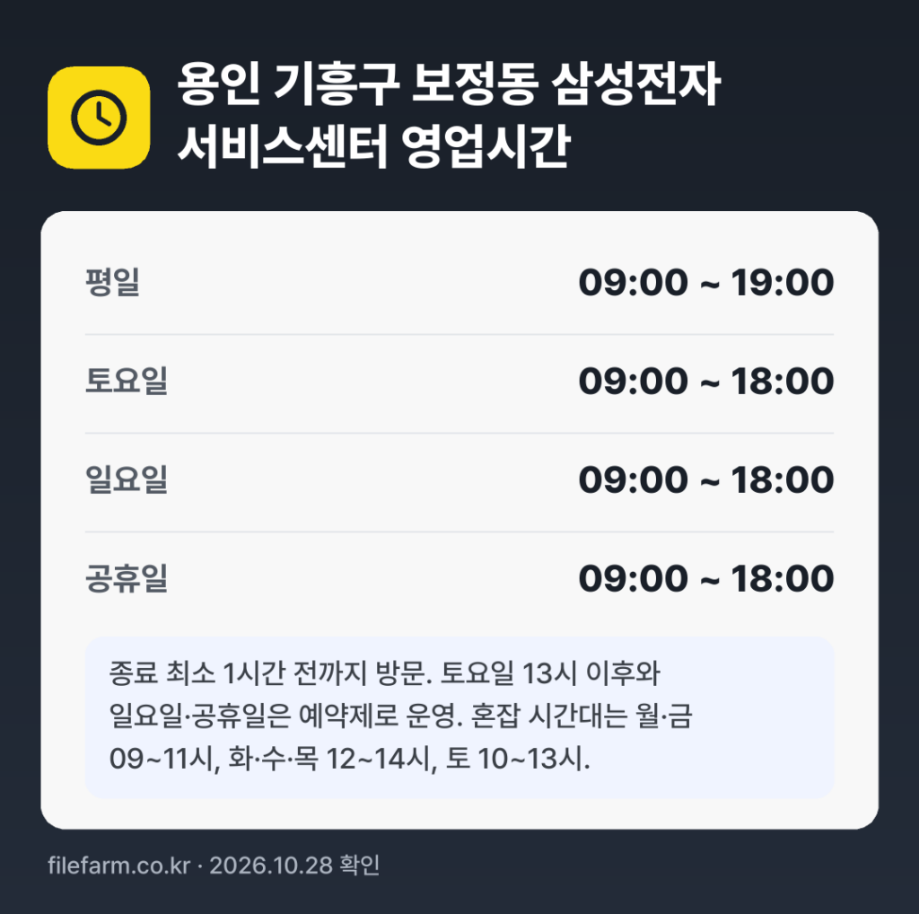 용인 기흥구 보정동 삼성전자 서비스센터 영업시간: 평일 09:00 ~ 19:00 · 토 09:00 ~ 18:00 · 일 09:00 ~ 18:00 · 공휴일 09:00 ~ 18:00