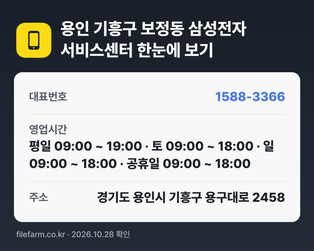 용인 기흥구 보정동 삼성전자 서비스센터 한눈에 보기: 1588-3366 · 평일 09:00 ~ 19:00 · 토 09:00 ~ 18:00 · 일 09:00 ~ 18:00 · 공휴일 09:00 ~ 18:00