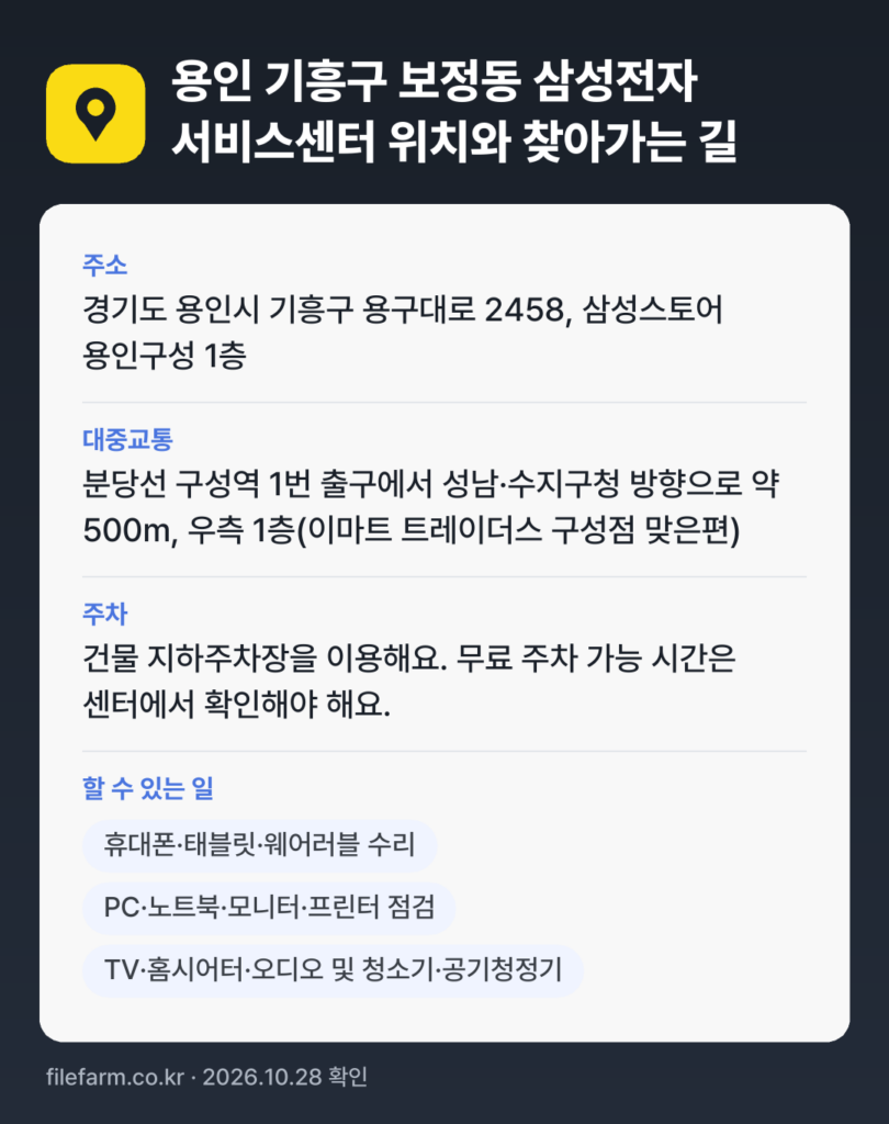 용인 기흥구 보정동 삼성전자 서비스센터 위치와 찾아가는 길: 경기도 용인시 기흥구 용구대로 2458, 삼성스토어 용인구성 1층 · 분당선 구성역 1번 출구에서 성남·수지구청 방향으로 약 500m, 우측 1층(이마트 트레이더스 구성점 맞은편)