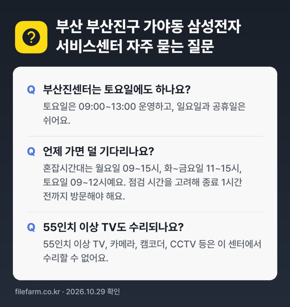 부산 부산진구 가야동 삼성전자 서비스센터 자주 묻는 질문: 부산진센터는 토요일에도 하나요? / 언제 가면 덜 기다리나요? / 55인치 이상 TV도 수리되나요?