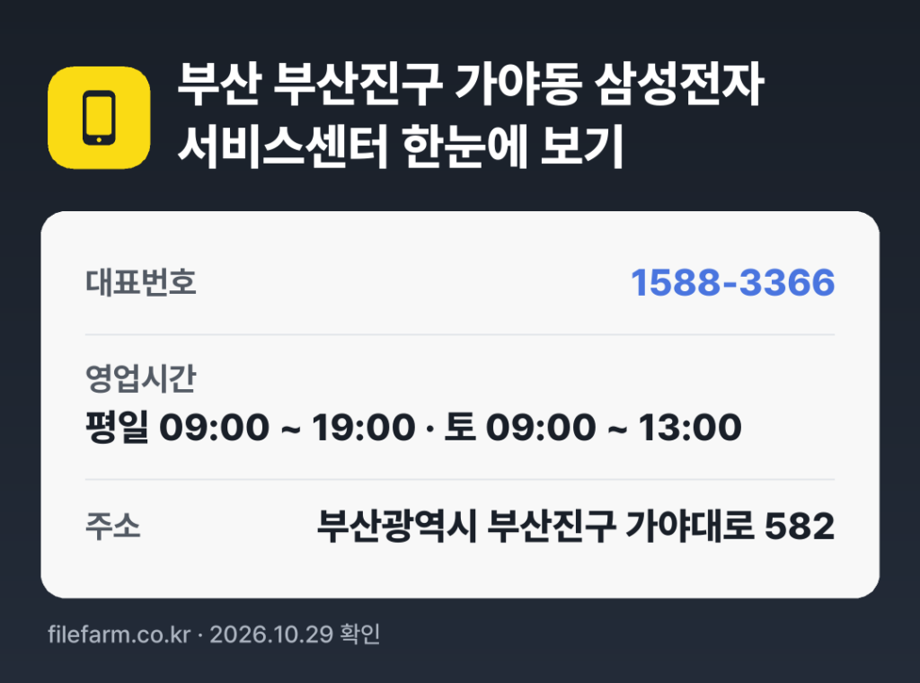 부산 부산진구 가야동 삼성전자 서비스센터 한눈에 보기: 1588-3366 · 평일 09:00 ~ 19:00 · 토 09:00 ~ 13:00 · 일 · 공휴일 휴무