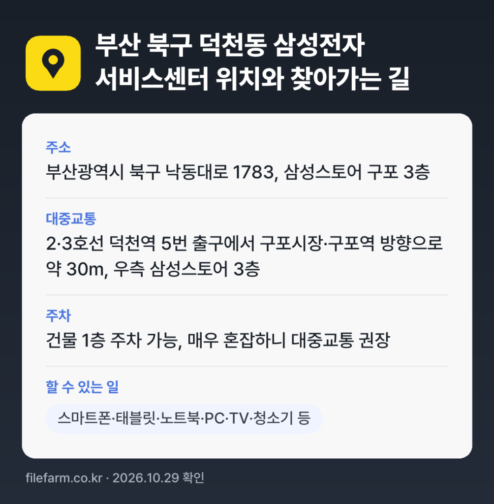 부산 북구 덕천동 삼성전자 서비스센터 위치와 찾아가는 길: 부산광역시 북구 낙동대로 1783, 삼성스토어 구포 3층 · 2·3호선 덕천역 5번 출구에서 구포시장·구포역 방향으로 약 30m, 우측 삼성스토어 3층