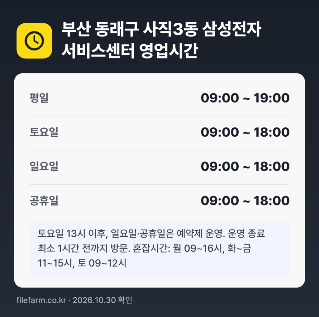 부산 동래구 사직3동 삼성전자 서비스센터 영업시간: 평일 09:00 ~ 19:00 · 토 09:00 ~ 18:00 · 일 09:00 ~ 18:00 · 공휴일 09:00 ~ 18:00