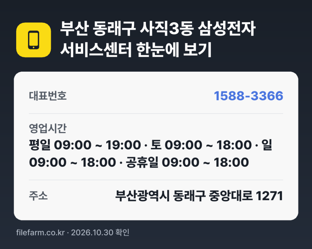 부산 동래구 사직3동 삼성전자 서비스센터 한눈에 보기: 1588-3366 · 평일 09:00 ~ 19:00 · 토 09:00 ~ 18:00 · 일 09:00 ~ 18:00 · 공휴일 09:00 ~ 18:00