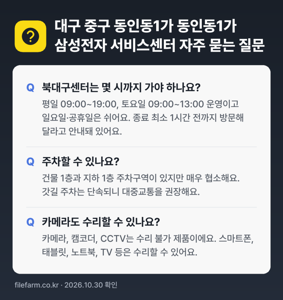 대구 중구 동인동1가 동인동1가 삼성전자 서비스센터 자주 묻는 질문: 북대구센터는 몇 시까지 가야 하나요? / 주차할 수 있나요? / 카메라도 수리할 수 있나요?