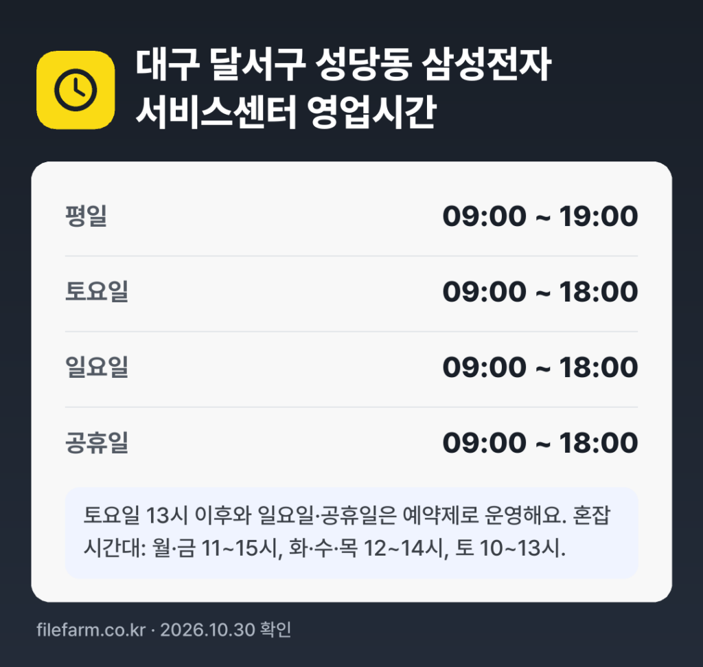 대구 달서구 성당동 삼성전자 서비스센터 영업시간: 평일 09:00 ~ 19:00 · 토 09:00 ~ 18:00 · 일 09:00 ~ 18:00 · 공휴일 09:00 ~ 18:00