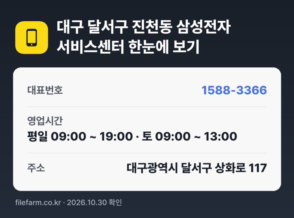 대구 달서구 진천동 삼성전자 서비스센터 한눈에 보기: 1588-3366 · 평일 09:00 ~ 19:00 · 토 09:00 ~ 13:00 · 일 · 공휴일 휴무