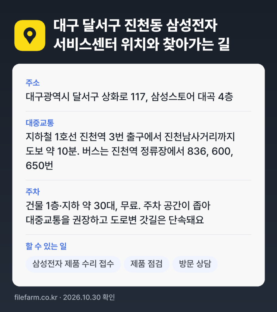 대구 달서구 진천동 삼성전자 서비스센터 위치와 찾아가는 길: 대구광역시 달서구 상화로 117, 삼성스토어 대곡 4층 · 지하철 1호선 진천역 3번 출구에서 진천남사거리까지 도보 약 10분. 버스는 진천역 정류장에서 836, 600, 650번