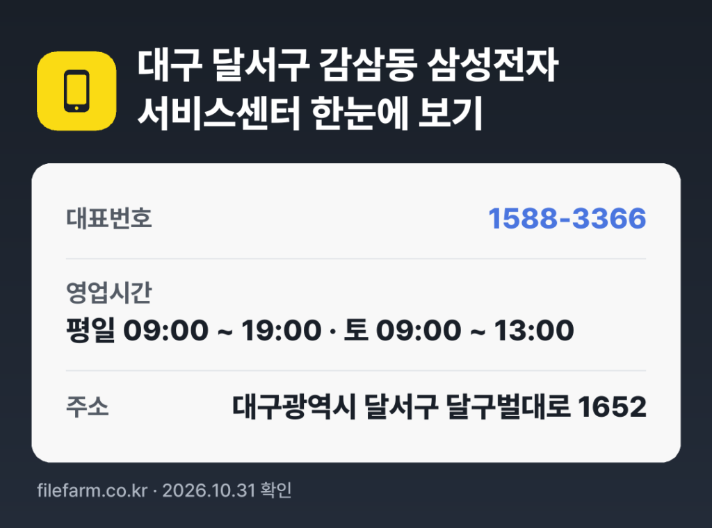 대구 달서구 감삼동 삼성전자 서비스센터 한눈에 보기: 1588-3366 · 평일 09:00 ~ 19:00 · 토 09:00 ~ 13:00 · 일 · 공휴일 휴무