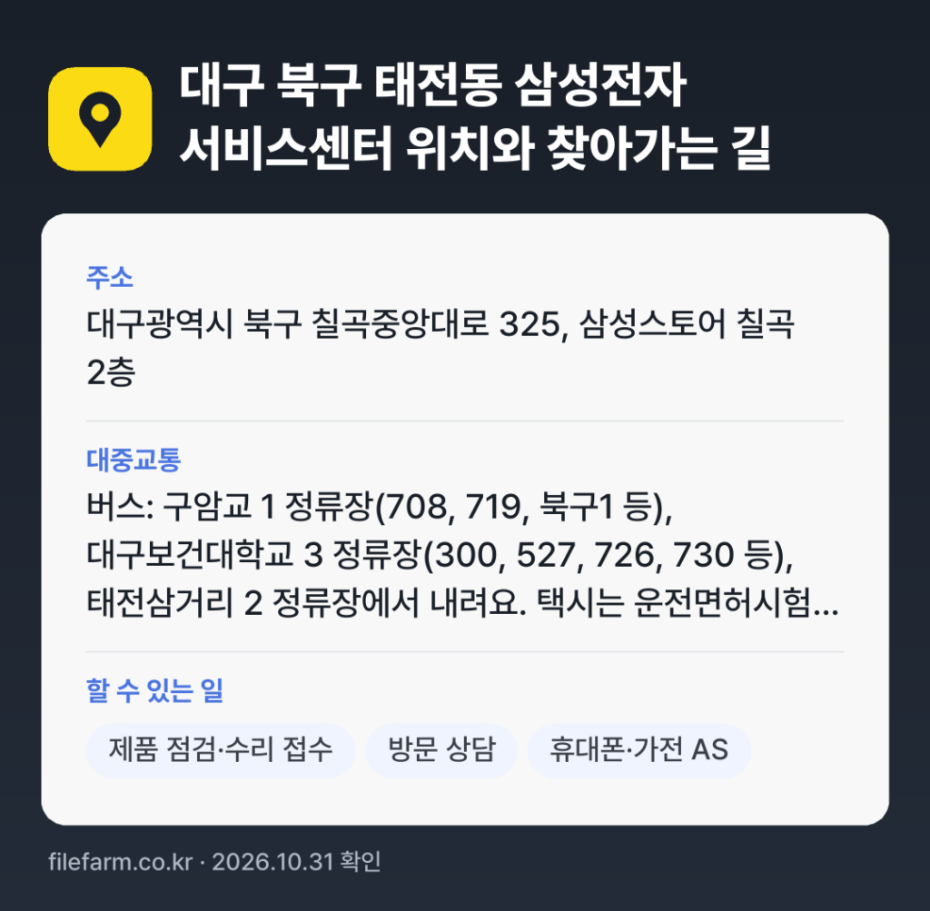 대구 북구 태전동 삼성전자 서비스센터 위치와 찾아가는 길: 대구광역시 북구 칠곡중앙대로 325, 삼성스토어 칠곡 2층 · 버스: 구암교 1 정류장(708, 719, 북구1 등), 대구보건대학교 3 정류장(300, 527, 726, 730 등), 태전삼거리 2 정류장에서 내려요. 택시는 운전면허시험장 사거리에서 태전삼거리 방향, 삼성스토어 2층으로 가면 돼요