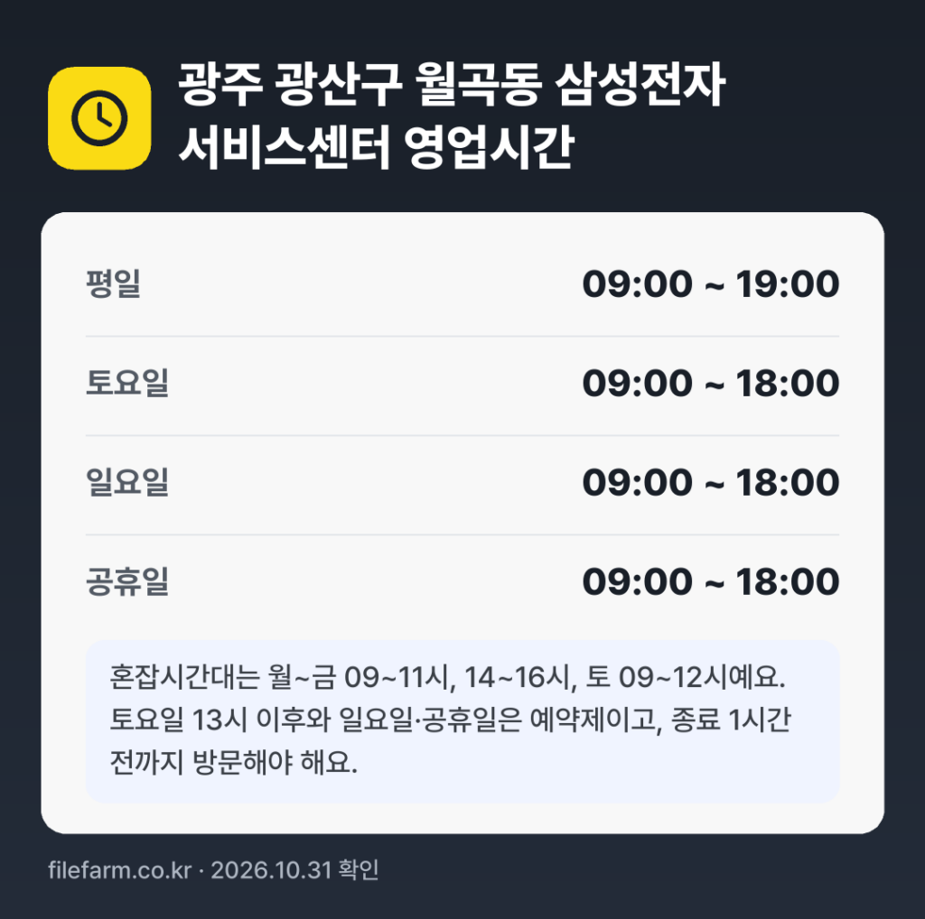 광주 광산구 월곡동 삼성전자 서비스센터 영업시간: 평일 09:00 ~ 19:00 · 토 09:00 ~ 18:00 · 일 09:00 ~ 18:00 · 공휴일 09:00 ~ 18:00