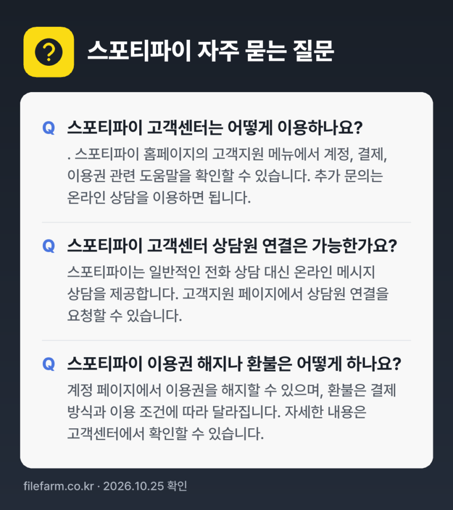스포티파이 자주 묻는 질문: 스포티파이 고객센터는 어떻게 이용하나요? / 스포티파이 고객센터 상담원 연결은 가능한가요? / 스포티파이 이용권 해지나 환불은 어떻게 하나요?