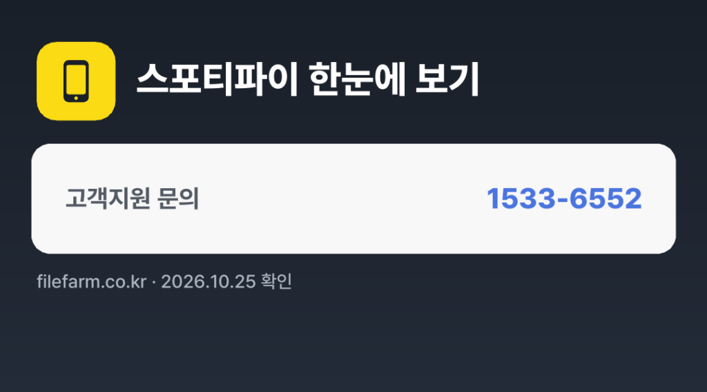 스포티파이 한눈에 보기: 1533-6552