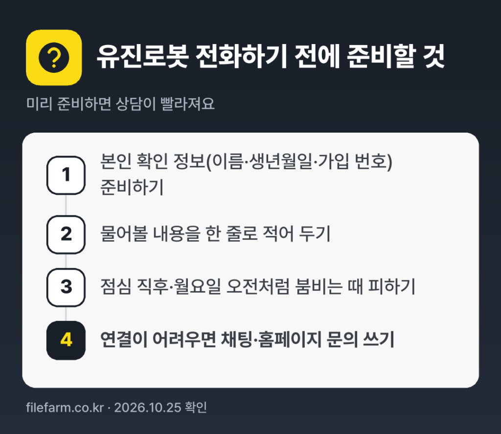 유진로봇 전화하기 전에 준비할 것: 본인 확인 정보(이름·생년월일·가입 번호) 준비하기, 물어볼 내용을 한 줄로 적어 두기, 점심 직후·월요일 오전처럼 붐비는 때 피하기, 연결이 어려우면 채팅·홈페이지 문의 쓰기