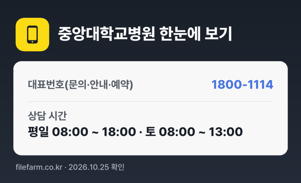 중앙대학교병원 한눈에 보기: 1800-1114 · 평일 08:00 ~ 18:00 · 토 08:00 ~ 13:00 · 일 · 공휴일 휴무