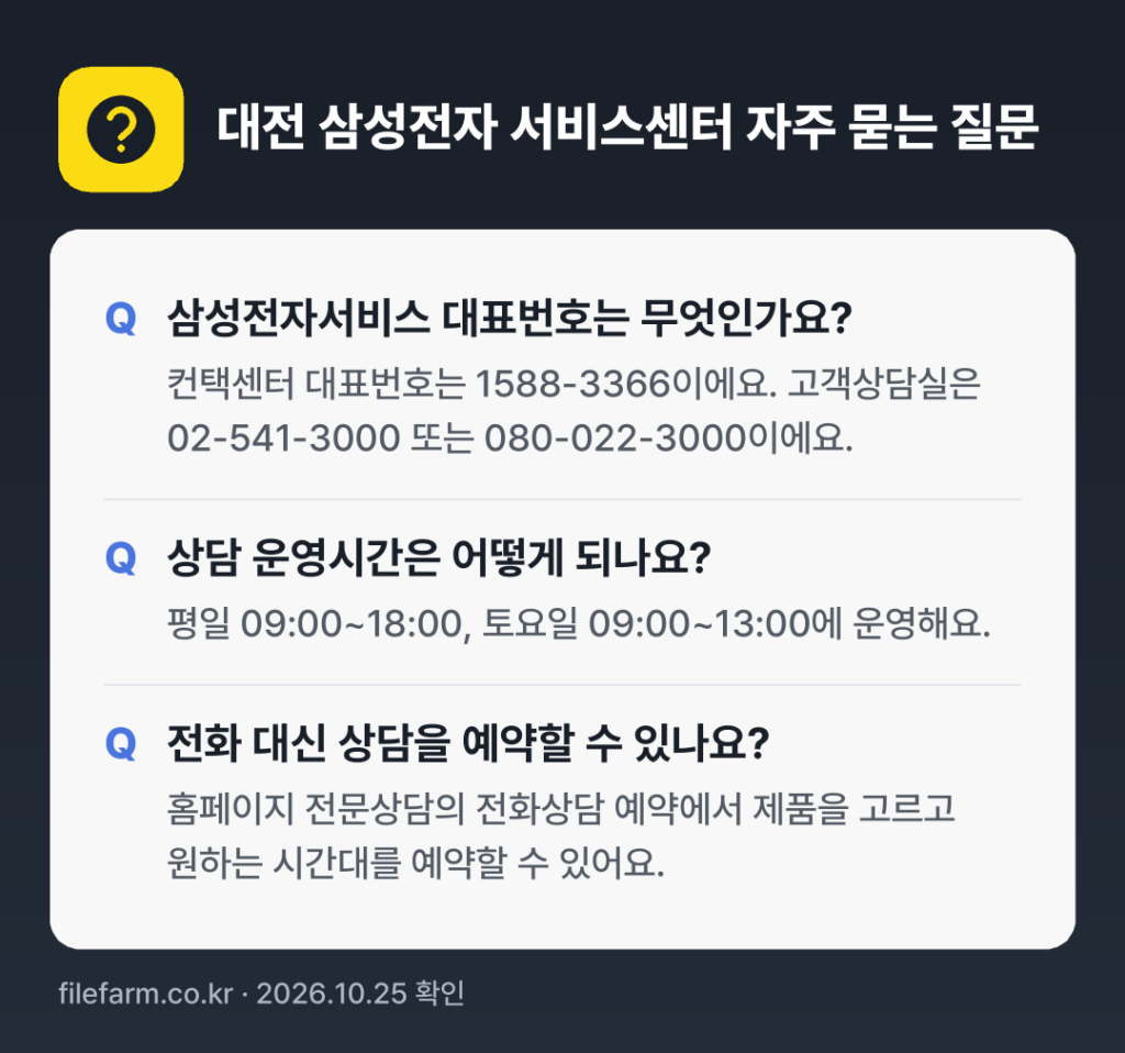 대전 삼성전자 서비스센터 자주 묻는 질문: 삼성전자서비스 대표번호는 무엇인가요? / 상담 운영시간은 어떻게 되나요? / 전화 대신 상담을 예약할 수 있나요?